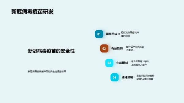 新冠病毒研究解析