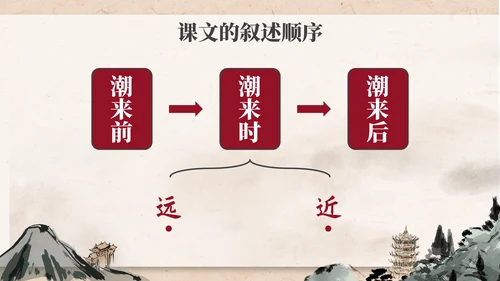 部编版四年级上册《观潮》