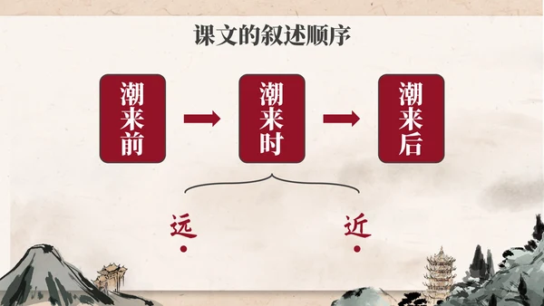 部编版四年级上册《观潮》