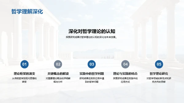 哲学研究之旅