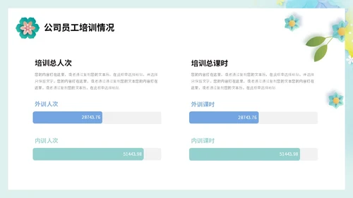 小清新剪纸花卉人力资源工作总结工作汇报PPT人力资源工作汇报
