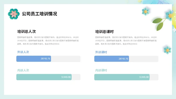 小清新剪纸花卉人力资源工作总结工作汇报PPT人力资源工作汇报