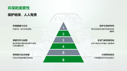 环保行动从我做起