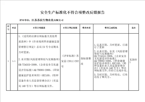 安全标准化二级评审不符合项整改报告