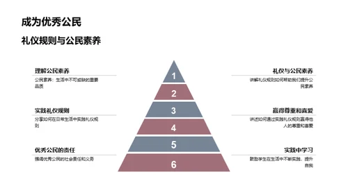 校园礼仪之道