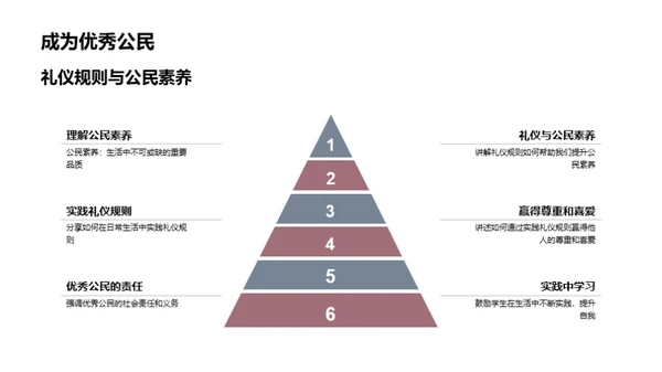 校园礼仪之道