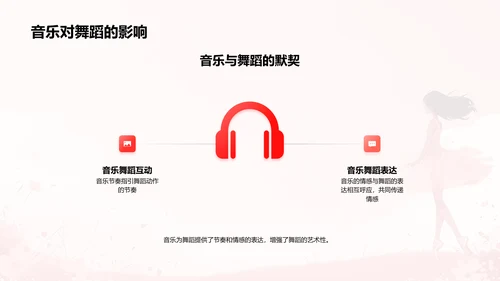 舞蹈对身心的益处PPT模板