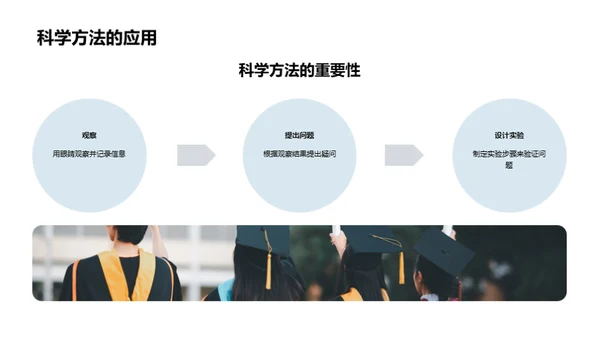 探索科学 实践学习