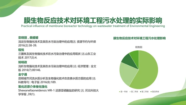 渐变风绿色毕业论文答辩PPT