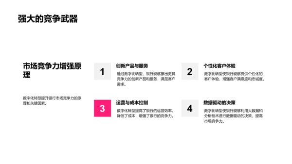 金融数字化战略PPT模板