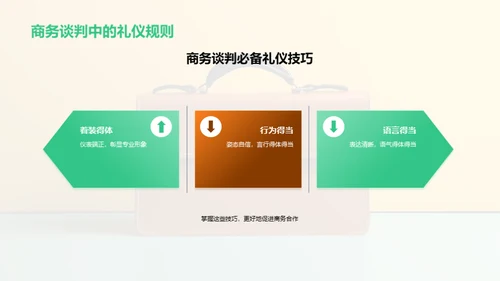 商务礼仪精要全解析