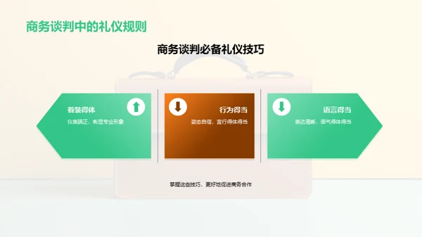 商务礼仪精要全解析