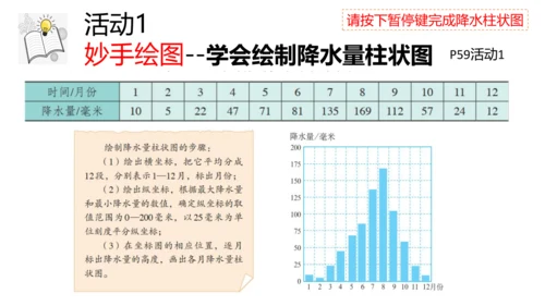 3.3 降水的变化与分布 课件(共32张PPT)2023-2024学年七年级地理上学期人教版