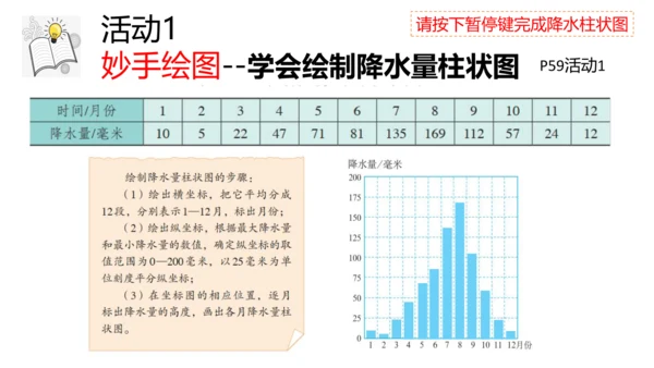 3.3 降水的变化与分布 课件(共32张PPT)2023-2024学年七年级地理上学期人教版