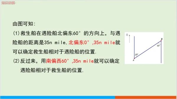 7.2.1 用坐标表示地理位置 教学课件--人教版初中数学七年级下