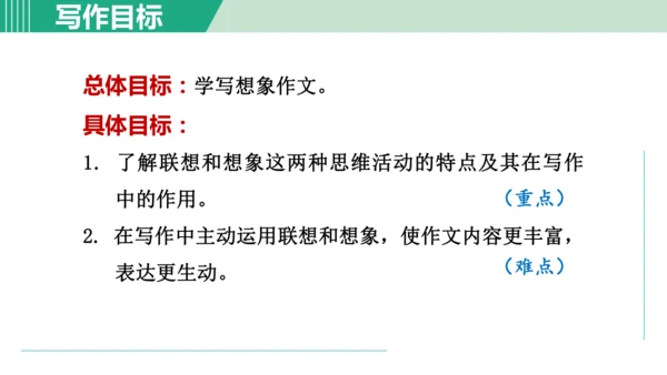 第六单元 写作 发挥联想和想象 课件 七年级语文上册（部编版 五四学制2024）