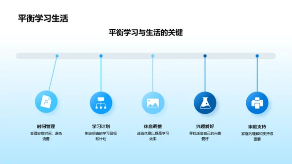 初中生涯：挑战与应对