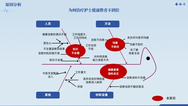 蓝色提高门诊预约率提高门诊治疗患者健康教育满意度品管圈品管圈医疗质量管理品管圈