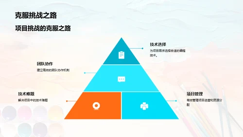 编程的创新之旅