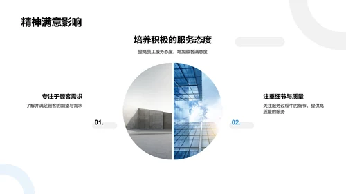 服务行业优化策略PPT模板