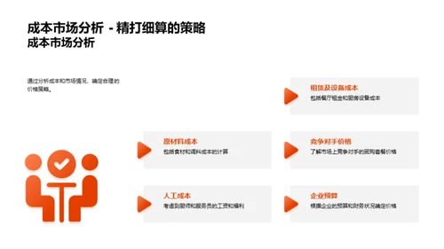 春节团购之企业征战