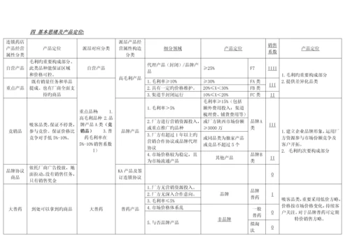 医药批发企业品种管理方案.docx