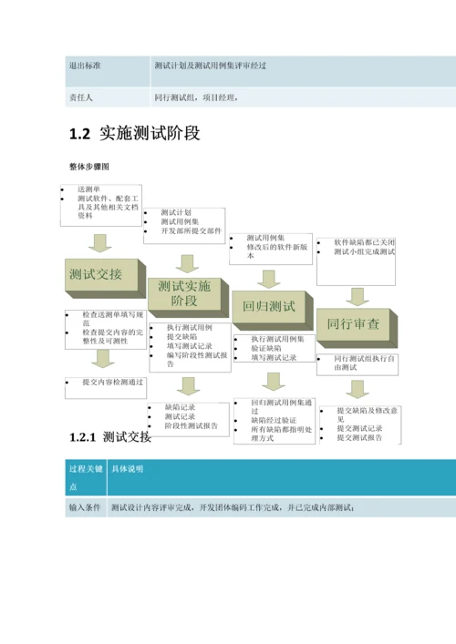 软件测试作业流程标准规范最全.docx