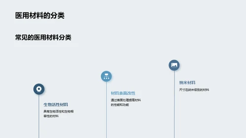 纳米医疗：探索未来