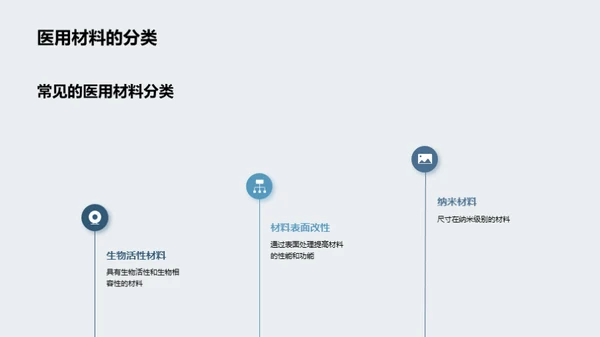 纳米医疗：探索未来