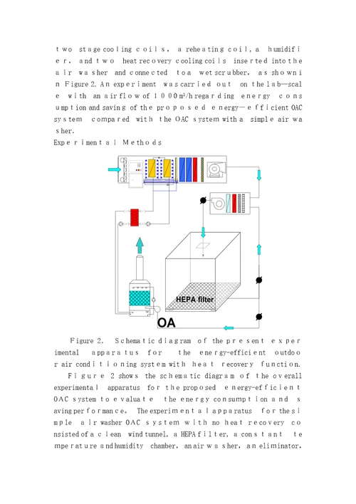外文翻译空调排气热回收实验半导体车间热回收型洁净空调系统
