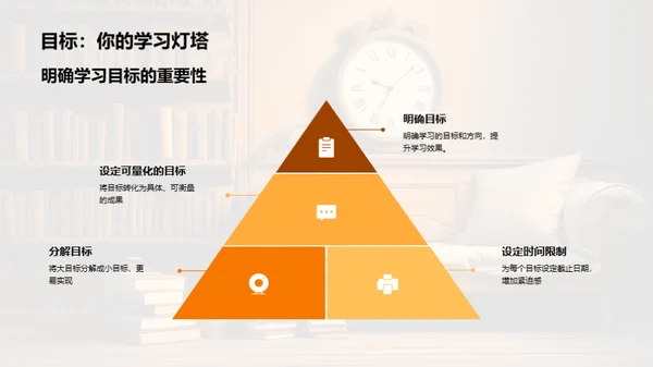 学习法则解码
