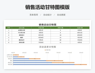 销售活动甘特图模版