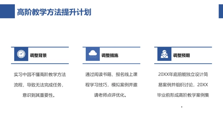 蓝色商务临床医学专业大学生求职个人能力综合展示职业生涯规划PPT模版