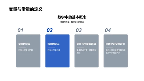 数学函数深度解析PPT模板