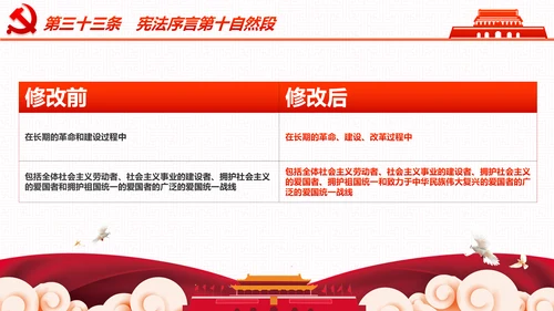 学习宪法尊崇宪法新宪法聚焦两会PPT模板