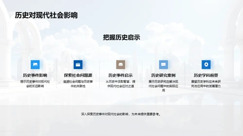 历史的现代诠释