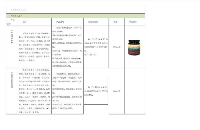 自然阳光产品汇总