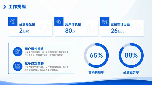 互联网企业部门汇报会议模板
