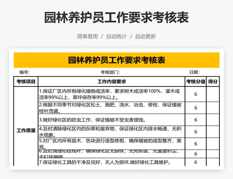 园林养护员工作要求考核表