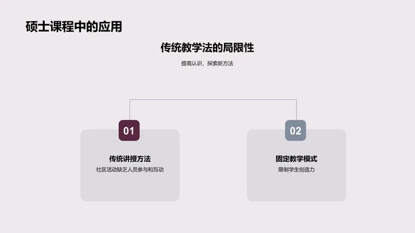 硕士课程创新教学报告PPT模板