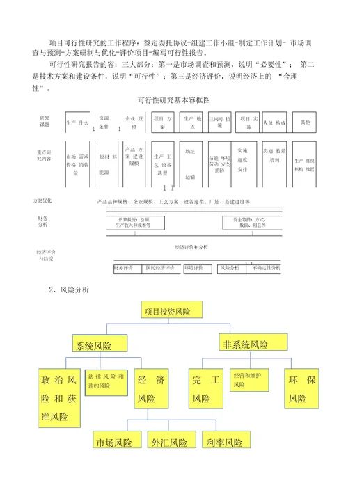 投资项目可行性实施报告简答题、计算题