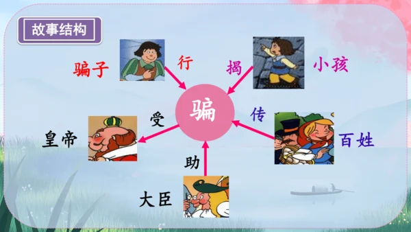 22《皇帝的新装》课件