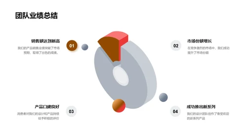 设计之星202X年度回顾