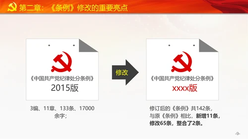教学党的纪律处分条例PPT课件