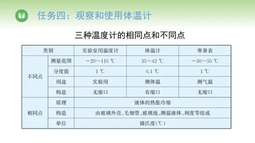 2024-2025学年人教版物理八年级上册3.1温度课件（26页ppt）