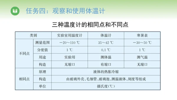 2024-2025学年人教版物理八年级上册3.1温度课件（26页ppt）