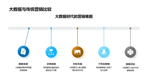 体育营销的大数据革命