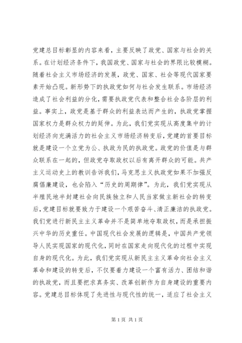 关于党的建设方向学习总结 (6).docx