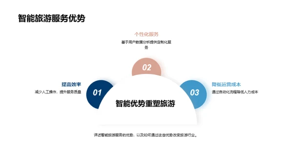 智能化引领旅游新篇章