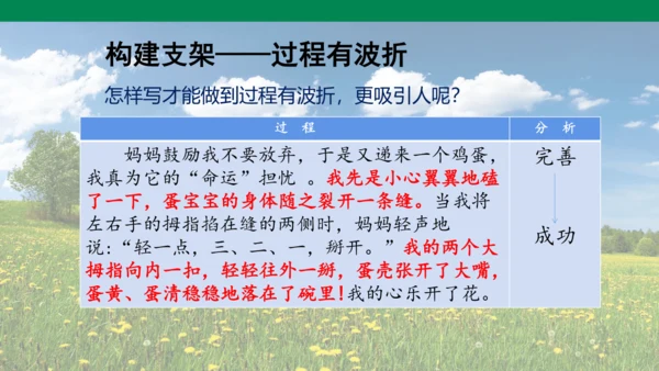 四下第六单元习作：我学会了  课件